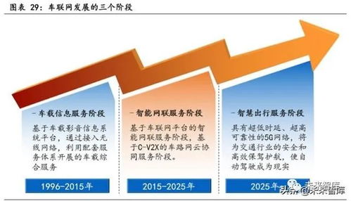 物聯(lián)網(wǎng)行業(yè)深度洞察 聚焦模組核心與行業(yè)應(yīng)用服務(wù)的投資機遇
