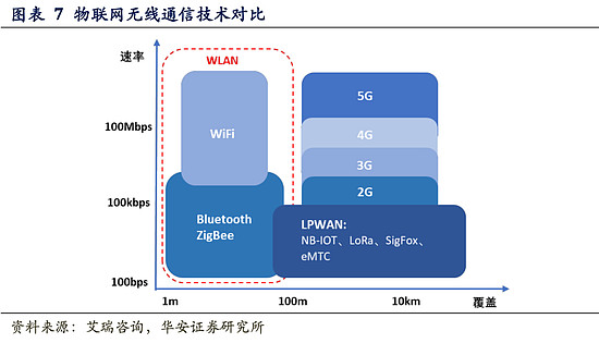 新基建政策助力 工業(yè)互聯(lián)網(wǎng)規(guī)模將超萬億，物聯(lián)網(wǎng)應(yīng)用成為增長新引擎